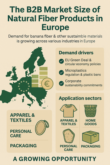 Natural fiber products shown amid growth in the European market