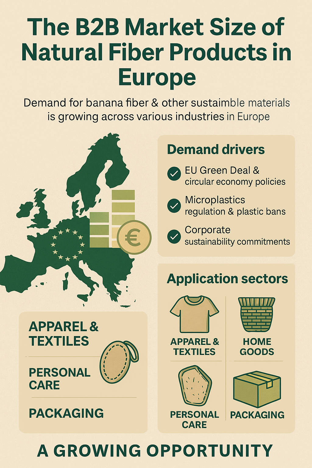 Natural fiber products shown amid growth in the European market