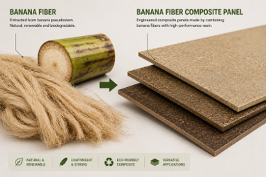 BANANA FIBER COMPOSITE PANELS